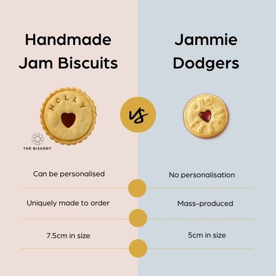 Handmade Jam Biscuits vs. Jammie Dodgers